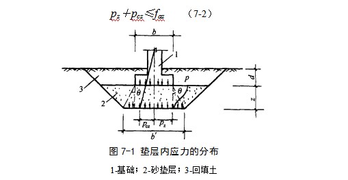 顺庆地基处理
