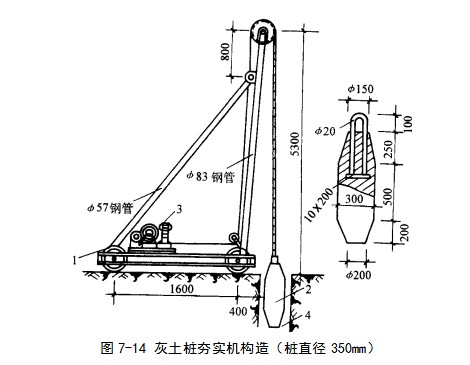顺庆挤密桩地基